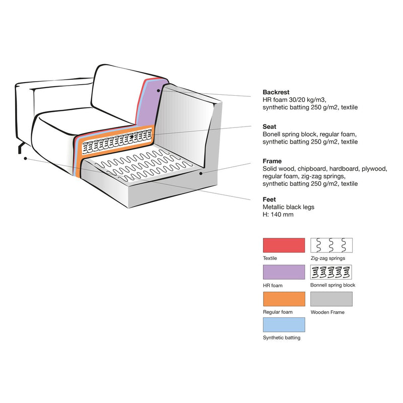 Canapé d'angle méridienne gauche rembourré de mousse avec ressorts en zigzag.